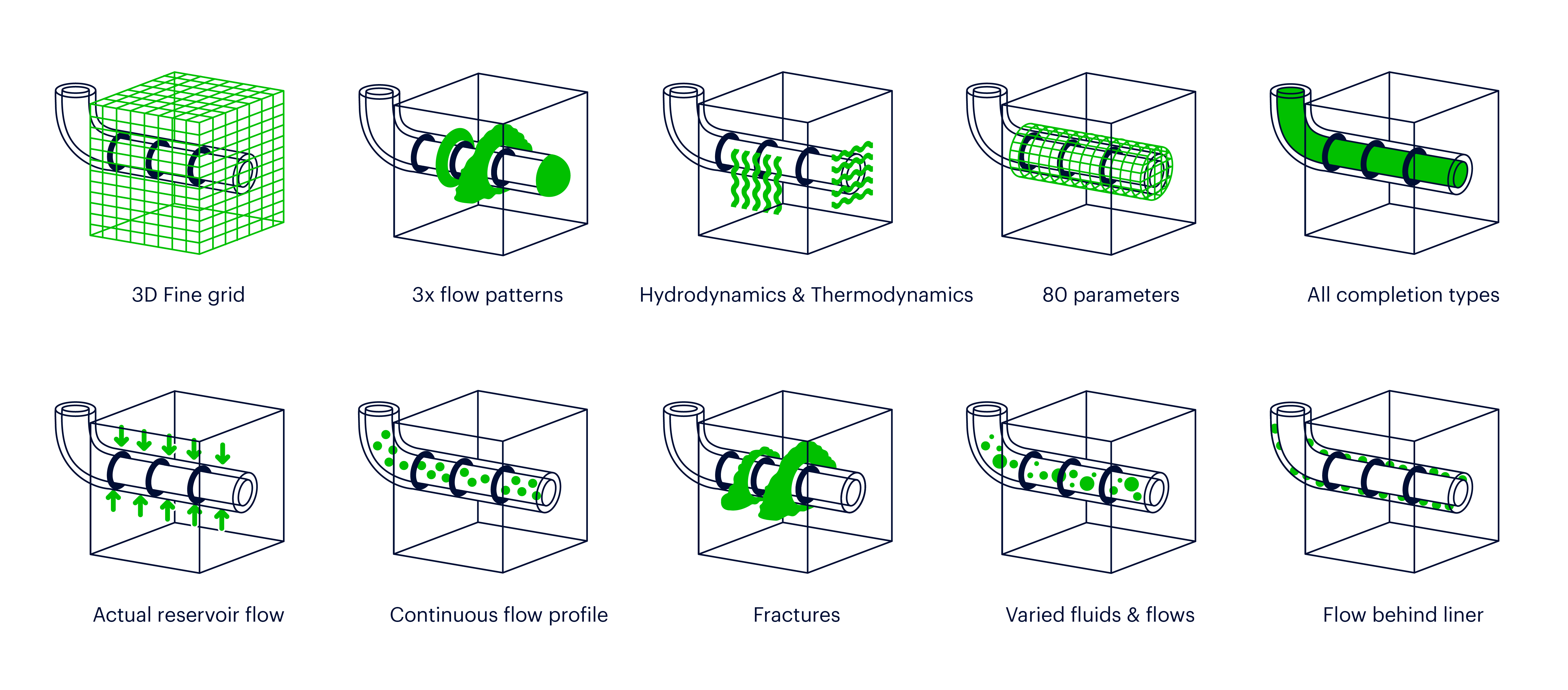 Cascade3 platform features